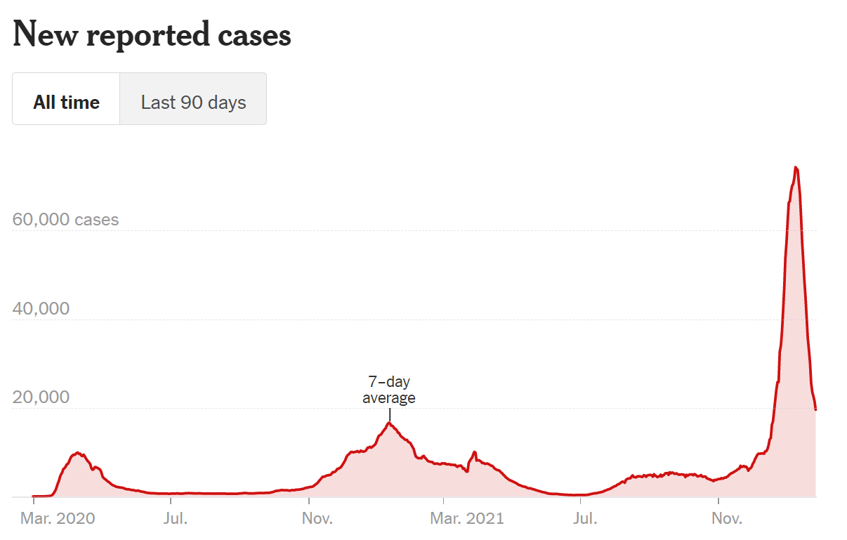 NYT New York COVID Tracker